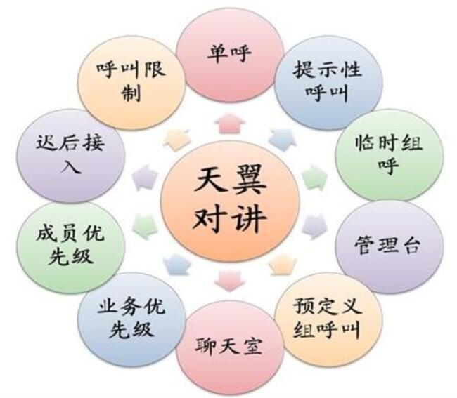 天翼對講 天翼對講
