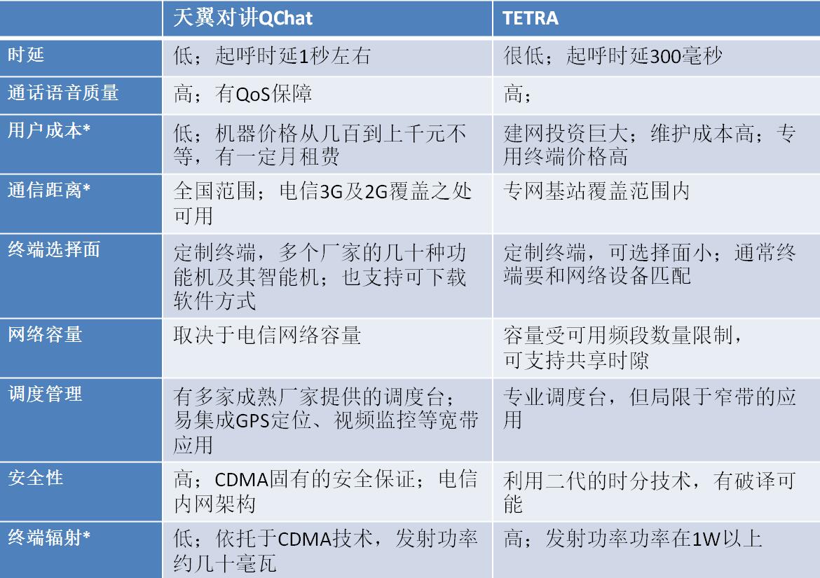 팦vcTETRA