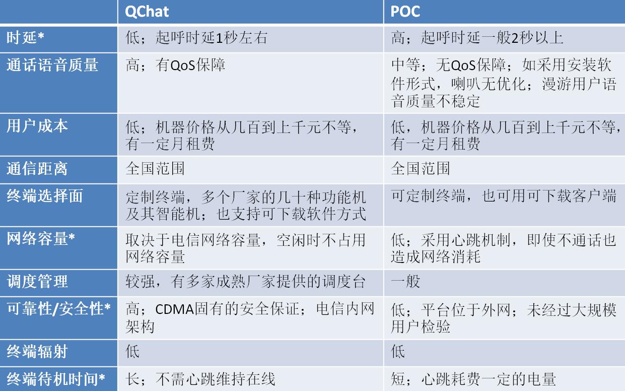 팦vcPOC