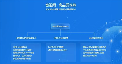 視頻會議