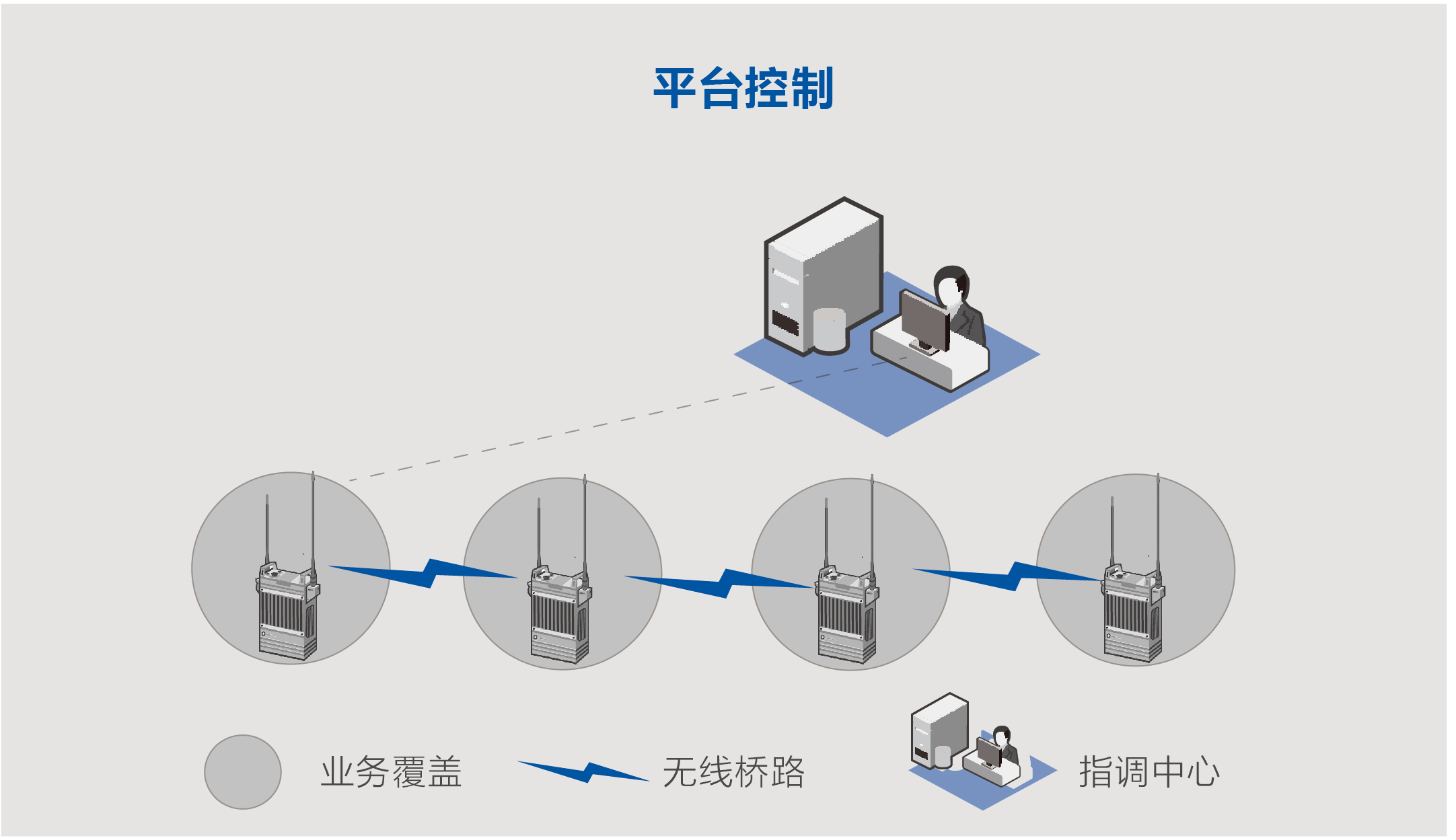 北峰便攜式自組網(wǎng)設(shè)備在現(xiàn)代應(yīng)急現(xiàn)場應(yīng)用中優(yōu)勢(組圖) 北峰便攜式自組網(wǎng)設(shè)備在現(xiàn)代應(yīng)急現(xiàn)場應(yīng)用中優(yōu)勢(組圖)