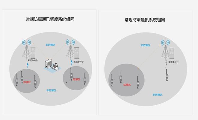 北峰石油化工行業(yè)專業(yè)防爆無(wú)線通信綜合解決方案