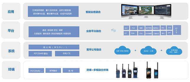 北峰石油化工行業(yè)專業(yè)防爆無(wú)線通信綜合解決方案