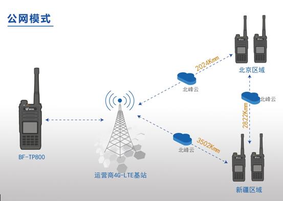 公專(zhuān)融合對(duì)講機(jī)