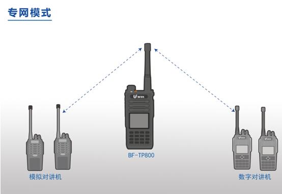 公專(zhuān)融合對(duì)講機(jī)