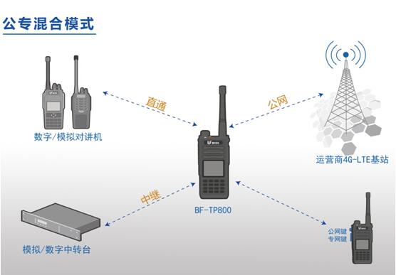 公專(zhuān)融合對(duì)講機(jī)