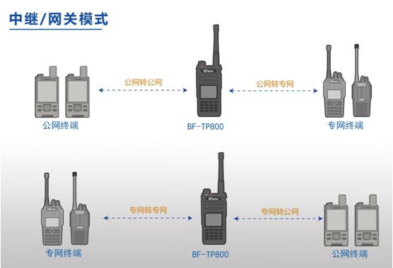 公專(zhuān)融合對(duì)講機(jī)