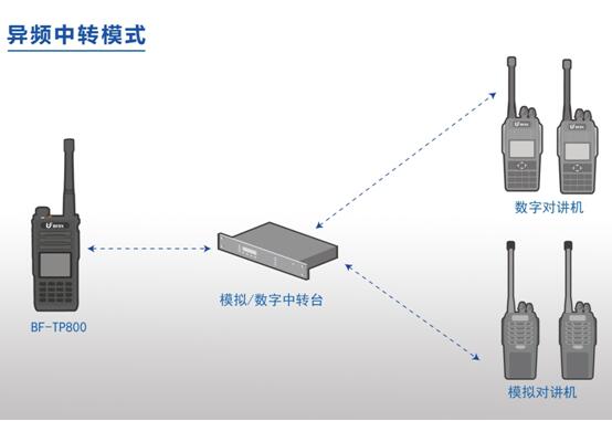 公專(zhuān)融合對(duì)講機(jī)