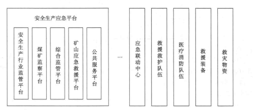 我國(guó)突發(fā)公共事件應(yīng)急保障體系 我國(guó)突發(fā)公共事件應(yīng)急保障體系