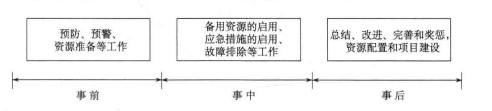 應(yīng)急救援工作 應(yīng)急救援工作