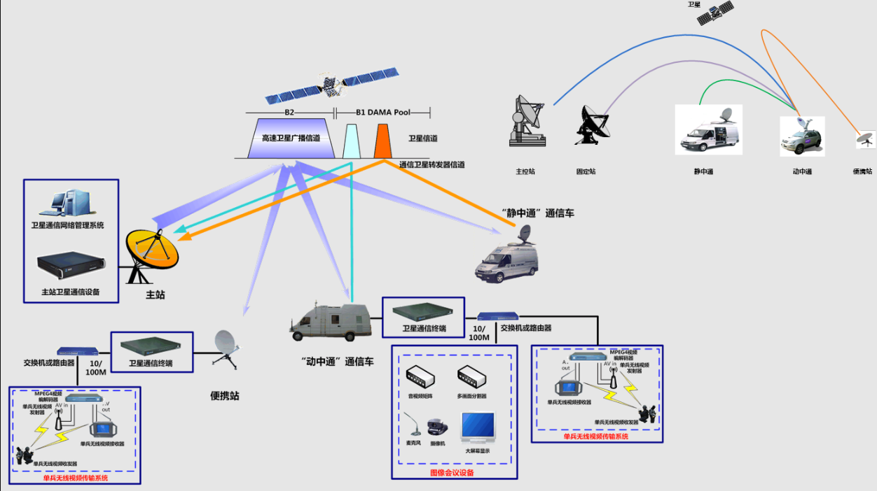 衛(wèi)星應(yīng)急通信 衛(wèi)星應(yīng)急通信