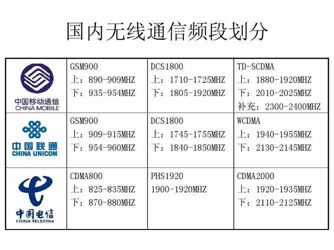 中國(guó)無(wú)線電頻率分配(無(wú)線電頻段的劃分規(guī)定)