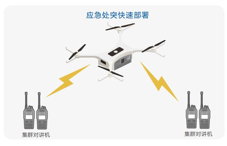 數(shù)字車(chē)載基站搭載無(wú)人機(jī)的應(yīng)用