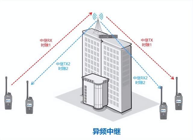 智能IP互聯(lián)系統(tǒng)