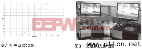 基于USRP的DMR物理層研究和驗(yàn)證系統(tǒng)實(shí)現(xiàn)