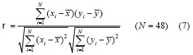 基于USRP的DMR物理層研究和驗(yàn)證系統(tǒng)實(shí)現(xiàn)