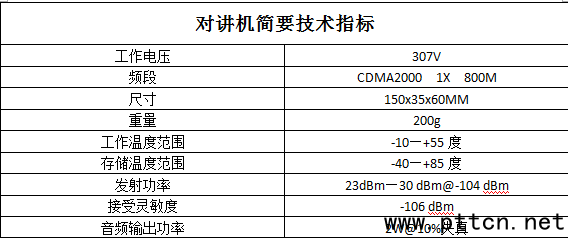 公網(wǎng)集群對講機(jī)技術(shù)指標(biāo)